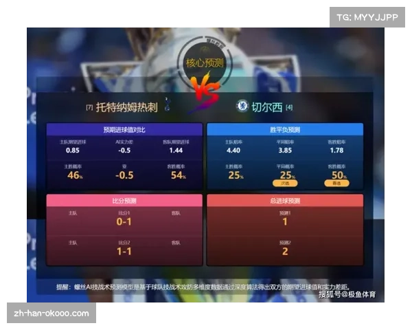 热刺排名虽佳但预期数据亮红灯 攻防表现存在超额发挥隐忧